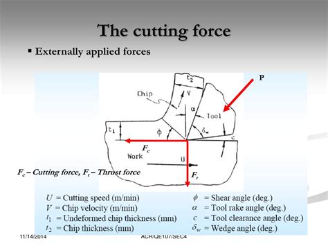 Ppt Qe Workshop Technology Section Metal Cutting Powerpoint