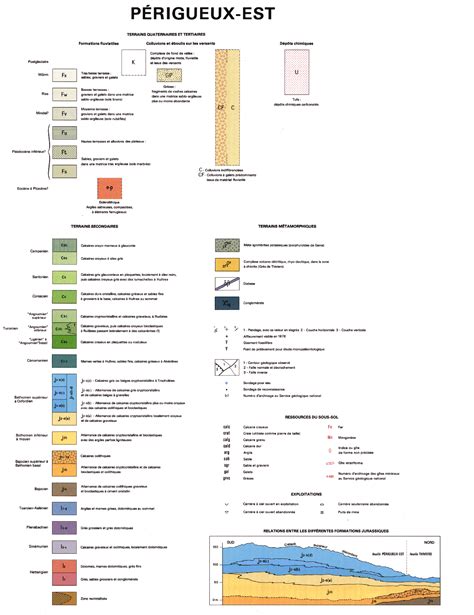 Géologie du Périgord nord SIGES Aquitaine 2025