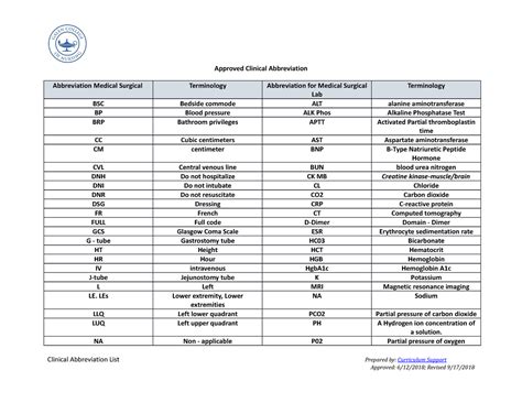 Approved Clinical Abbreviation Approved Clinical Abbreviation