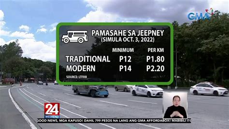 Dagdag Pamasahe Sa Jeepney Bus Taxi At Tnvs Epektibo Na Bukas