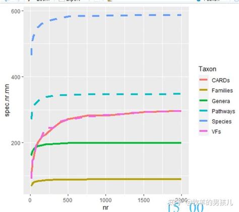 跟着nature学作图：r语言ggplot2分组折线图添加误差线 知乎