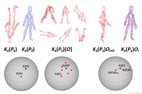 Kss Icp 基于形状分析技术的点云配准方法kss Icp代码复现 Csdn博客