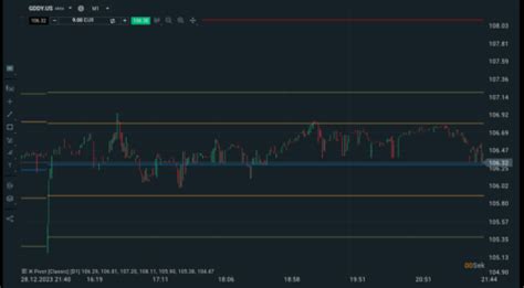 Technische Analyse Erkl Rt Chartanalyse Richtig Lernen