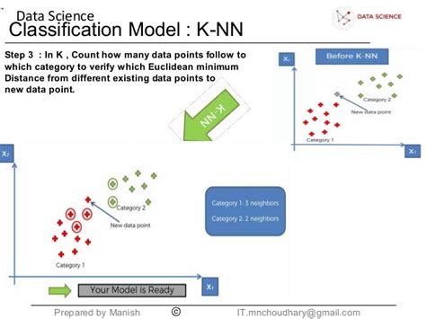 Knn Classification