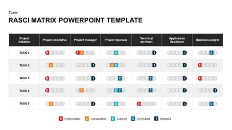 RASCI Matrix PowerPoint Template & Keynote Diagram - Slidebazaar.com