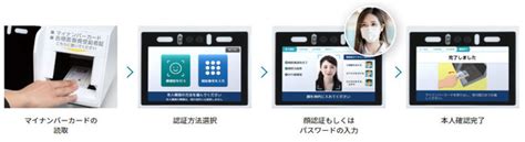 顔認証付きカードリーダー『マイナタッチ』に新機能 健康保険証によるオンライン資格確認支援機能を搭載 2022年5月末より対応プログラム配信開始