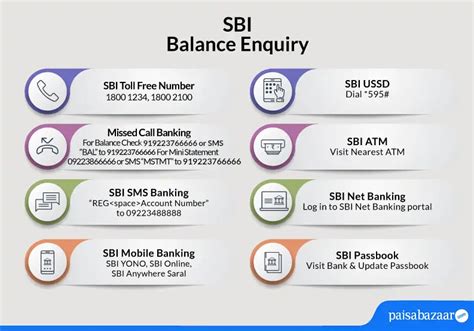 Sbi Balance Check Number Sbi Quick Enquiry Missed Call Sms Yono