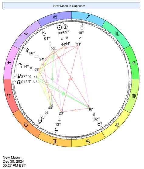 New Moon December Capricorn Cafe Astrology