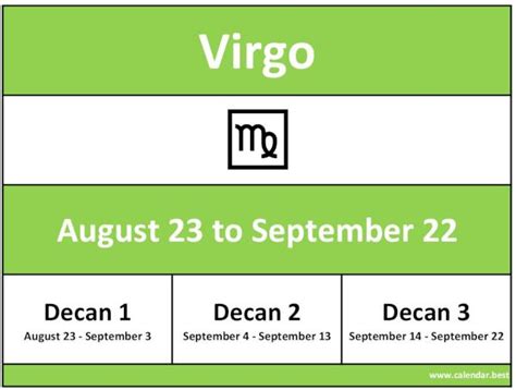 Virgo Astronomy Signs Dates