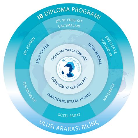 Logos and programme models - International Baccalaureate®