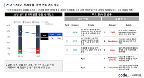 빗썸·코인원·코빗 합작법인 코드 ‘카탈라이즈 리서치와 트래블룰 공동 보고서 발간