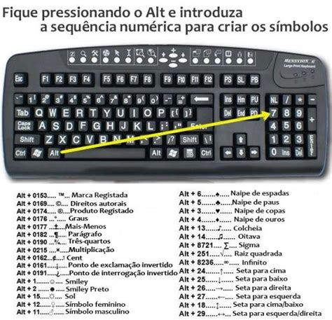 Como Fazer Carinhas E Símbolos No Teclado Atalhos Dicas De