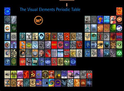 The Visual Elements Periodic Table – Science for All