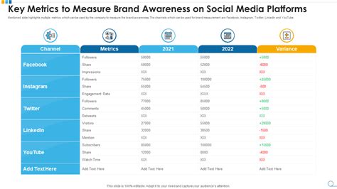 Top Social Media Metrics Examples With Samples And Templates The