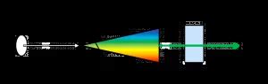 What is Spectrophotometer Principle? - Applications, Diagram