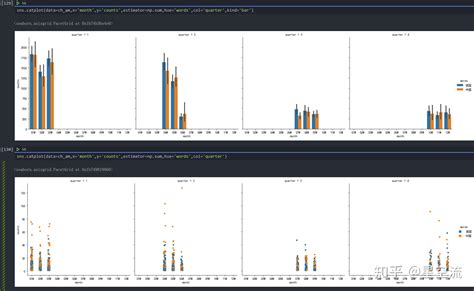 Python Seaborn barplot 知乎