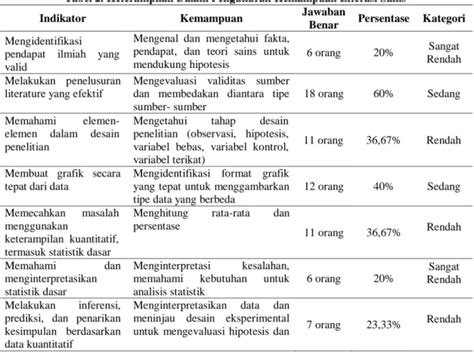 Profil Kemampuan Literasi Sains Peserta Didik Di Salah Satu SMA Negeri