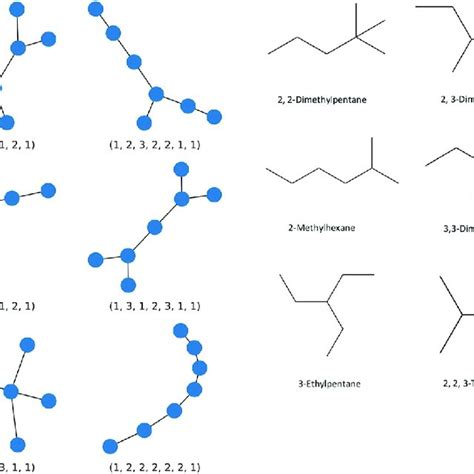 Heptane isomers. Created graphs and corresponding isomers for Heptane ...