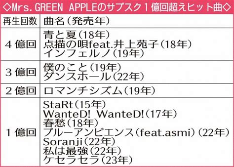 Mrs Green Apple Sponichi Annex