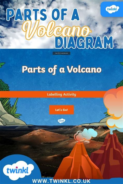 Parts of a Volcano Diagram [Vídeo] em 2024