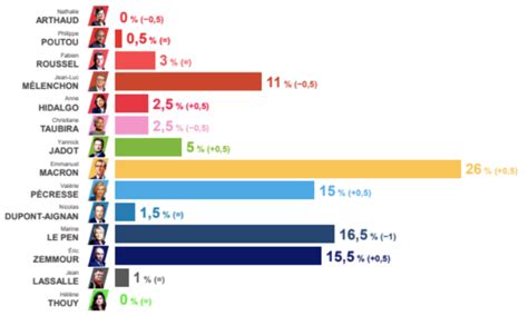 Kto Wygra Wybory We Francji Wszystko Co Najwa Niejsze