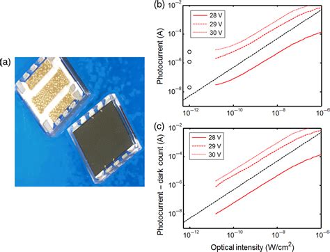 Characterization Of A Fiber Less Multichannel Optical Probe For