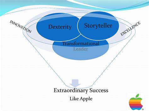 Ppt Leadership At Apple Steve Jobs Powerpoint Presentation Free