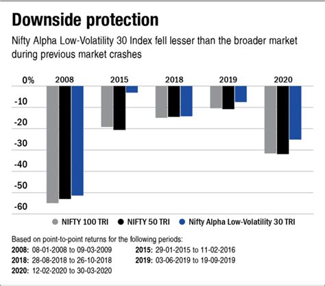 Nfo Review Icici Prudential Alpha Low Vol 30 Etf Fof Value Research