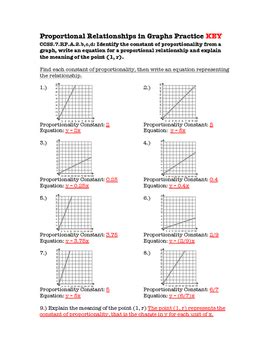 Proportional Relationships In Tables Worksheets