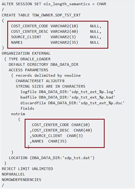 Oracle External Table VARCHAR In Create But CHAR In Access