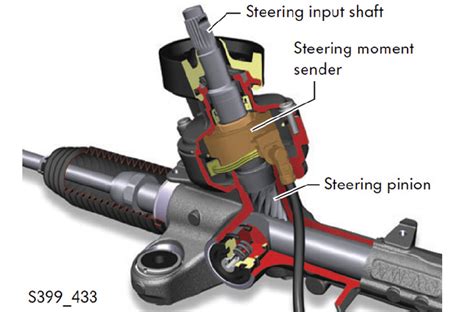 Electric Power Steering Sensors