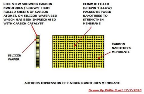 Desalination Technologies Present And Future