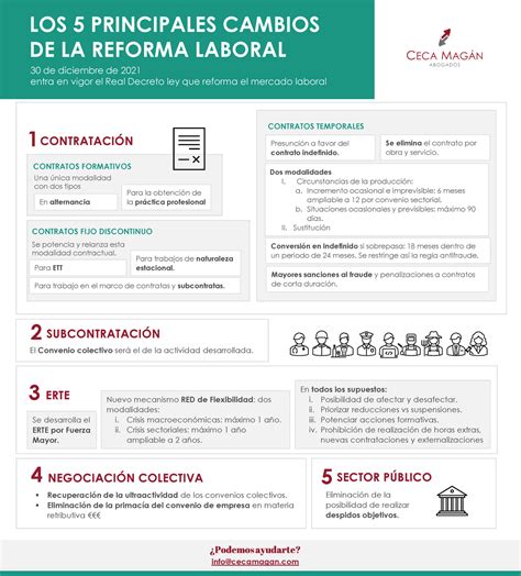 Infografia Los Principales Cambios De La Reforma Laboral Los 5 Principales Cambios De La