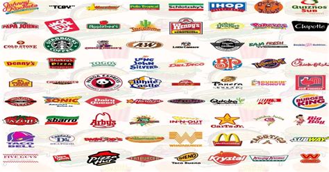 fast food tier list. making a time table regarding fast… | by Kartik ...