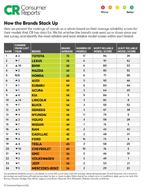 Consumer Reports