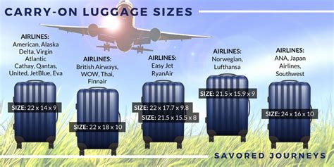 What Size Is A Carry On Luggage