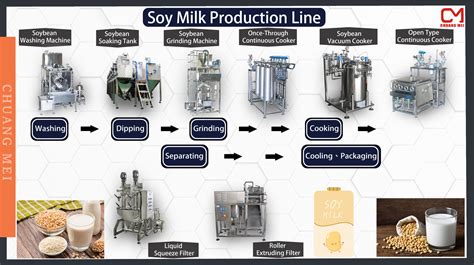 Soy Milk Production Line Soybean Milk Soya Bean Milk Soymilk Soya