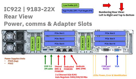 Ibm Power Server Ic X