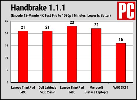 Lenovo ThinkPad E490 Review | PCMag