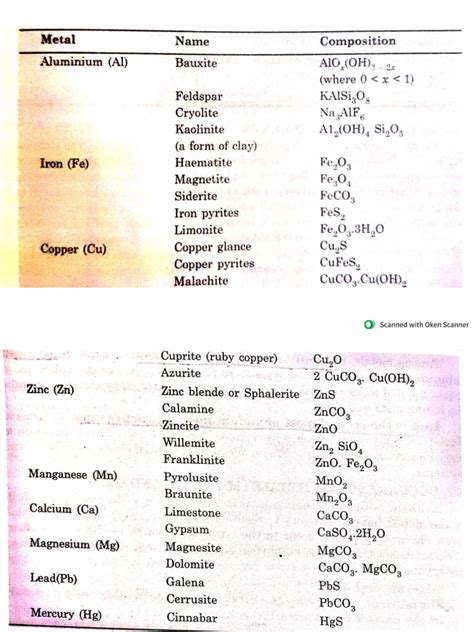 Metallurgy | PDF