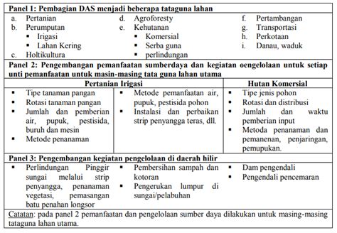 Daerah Aliran Sungai Das Kajianpustaka