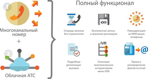 Виртуальная облачная интернет АТС: офисные IP мини АТС и телефония