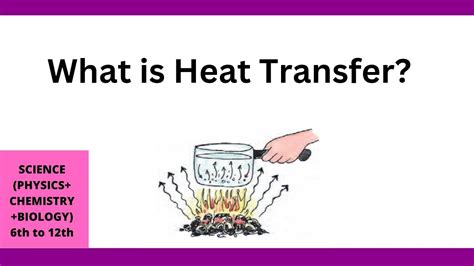 What Is Heat Transfer Definition Of Heat Transfer Youtube