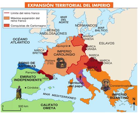 Mapa Mental Segundo Imperio