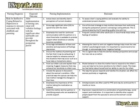 Nursing Care Plan Postpartum Depression Pdf Postpartum Depression