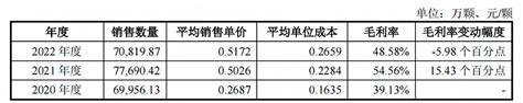 辉芒微ipo：实控人弟弟身份成谜，毛利率下滑、研发实力不足 蓝鲸财经