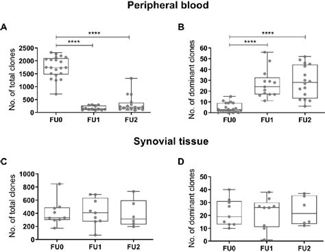 Non Response To Rituximab Therapy In Rheumatoid Arthritis Is Associated With Incomplete