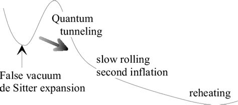 Figure From Spectrum Of Cosmological Perturbations In The One Bubble