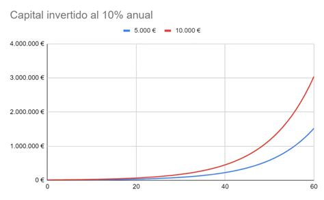 Los 4 Elementos Que Intervienen En El Interés Compuesto