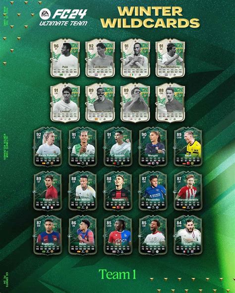 EA Sports FC 24 Squadra Winter Wildcards Svelate Le Carte Del Team